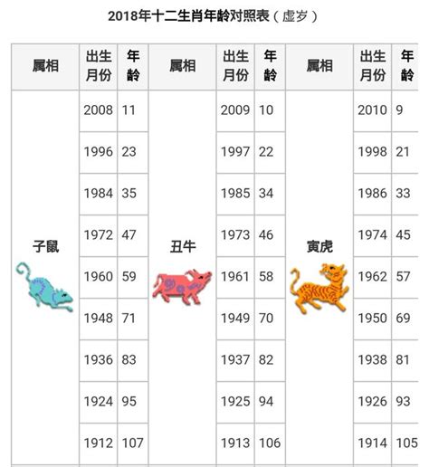 72年屬什麼|【十二生肖年份】12生肖年齡對照表、今年生肖 